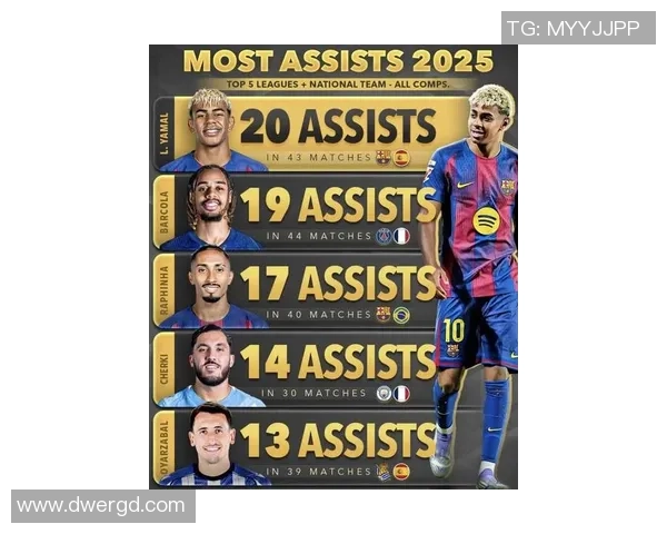 2025全球足球球星实力排名揭晓 谁是现今足坛最大巨星