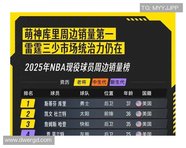历史足球球星身价排行榜揭秘 谁是足坛最具商业价值的传奇人物 历史足球球星身价排行榜揭秘 谁是足坛最具商业价值的传奇人物