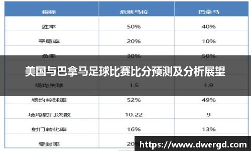 美国与巴拿马足球比赛比分预测及分析展望